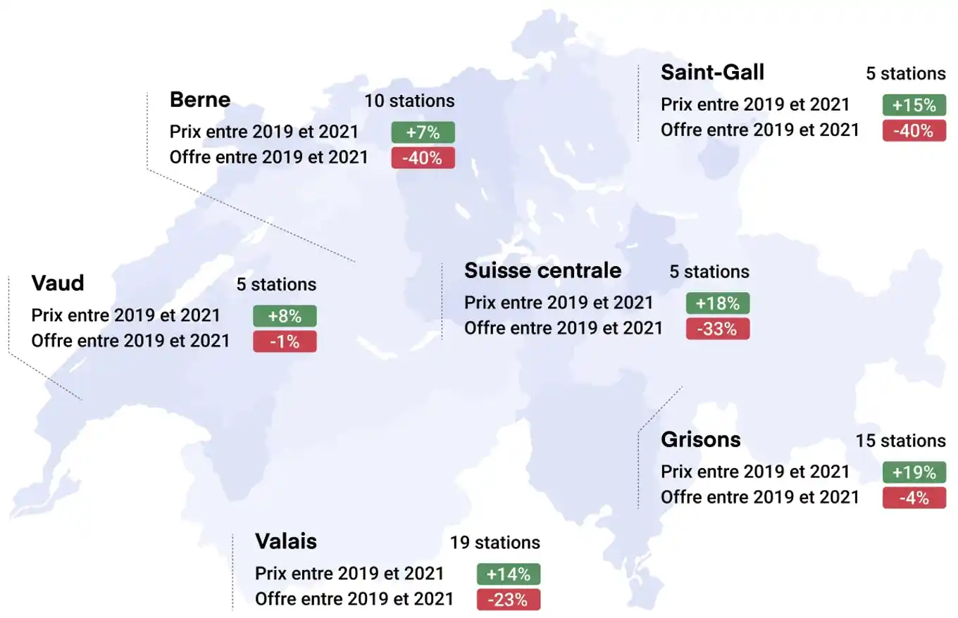 Prix station de ski  par régions 