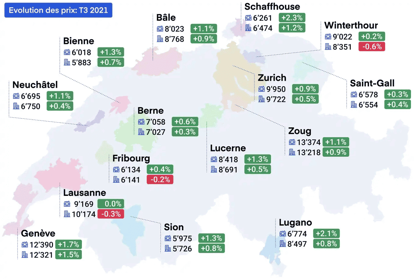 Prix moyen des appartements et maisons