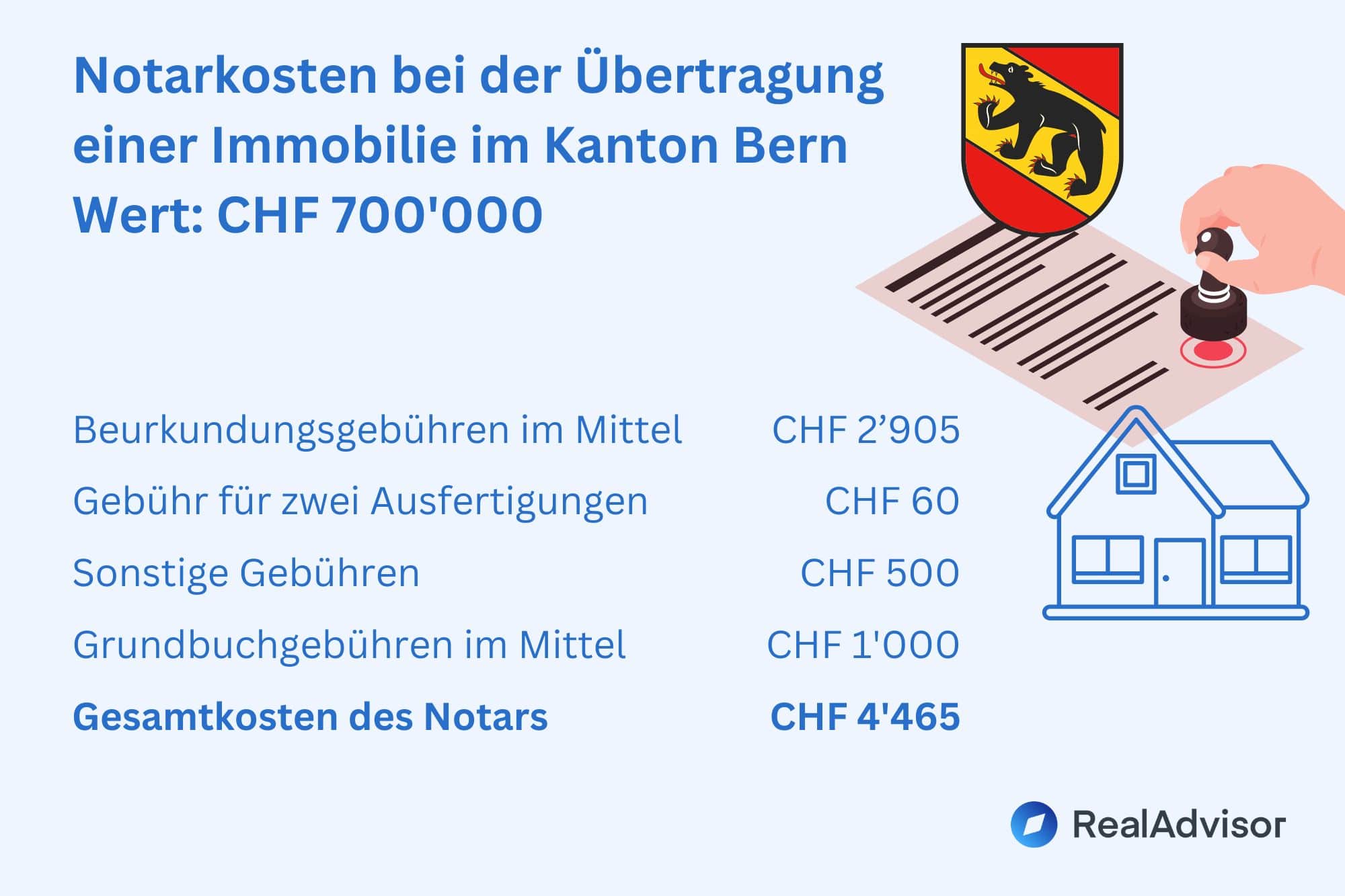Notar Kosten Kanton Bern