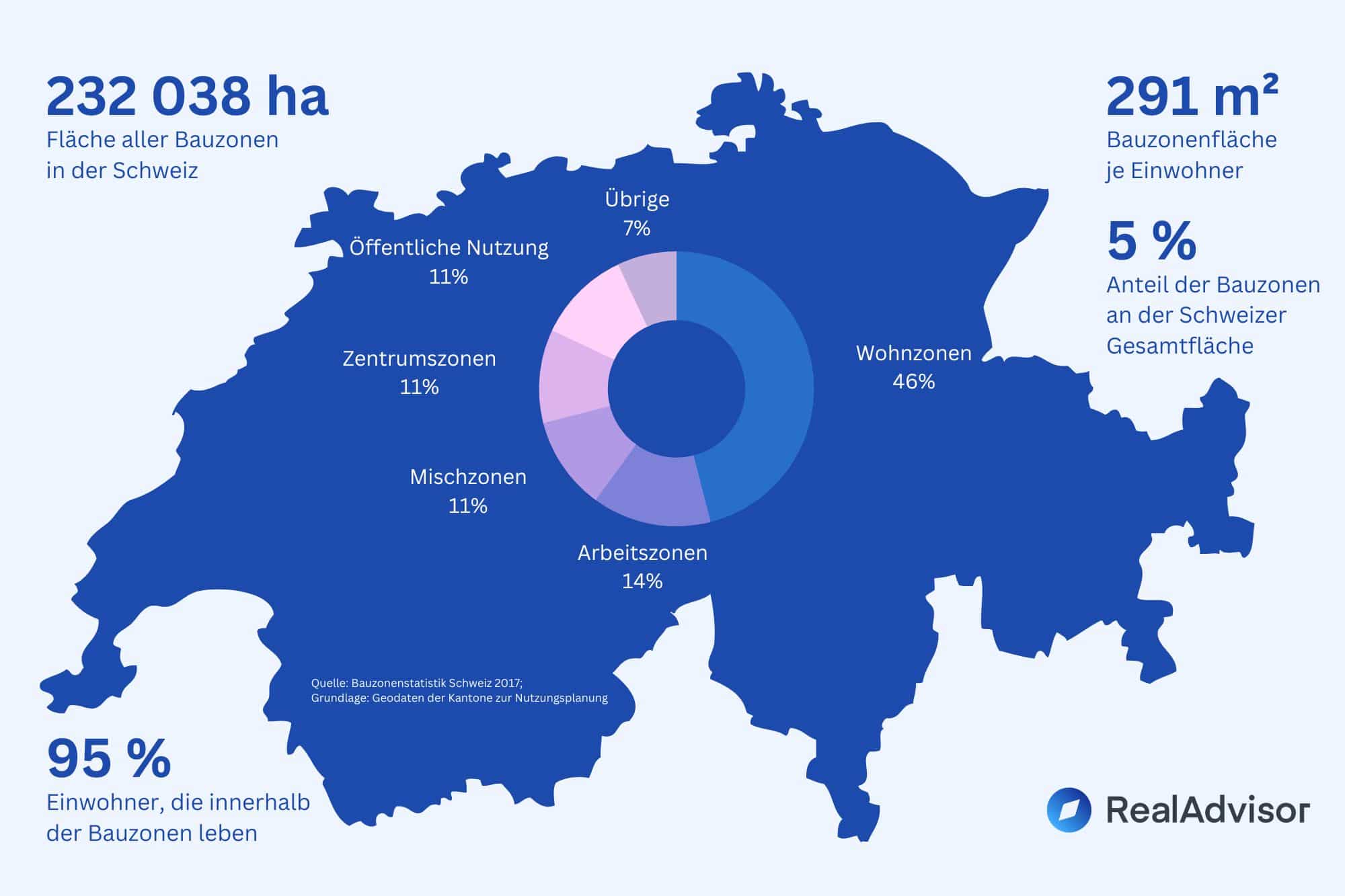 Zonenplan Schweiz