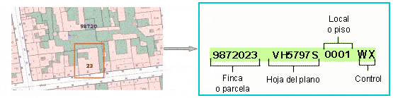 qué es la referencia catastral