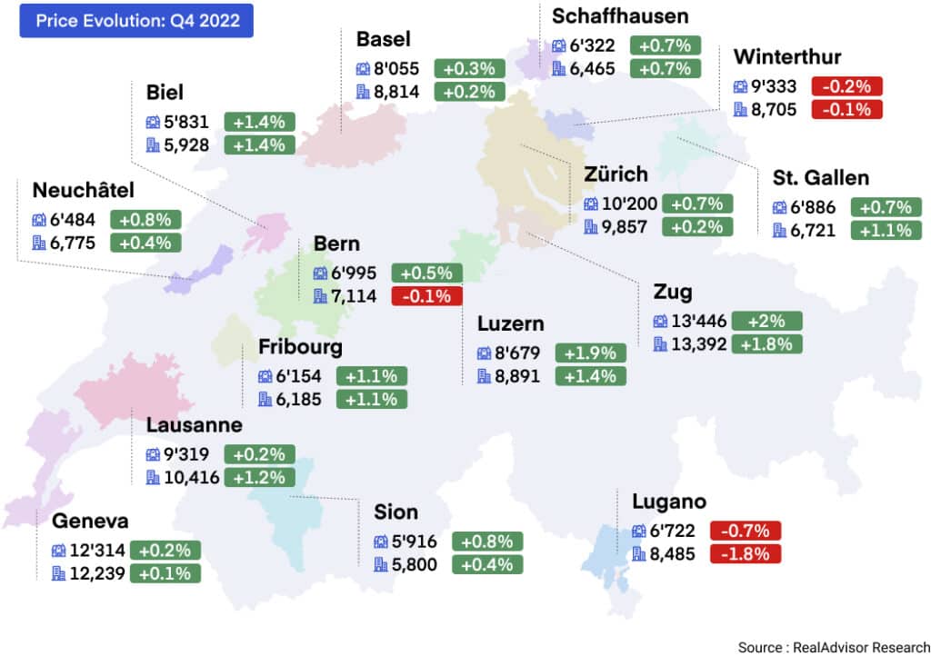 Average price per m² of houses and apartments q4 2022