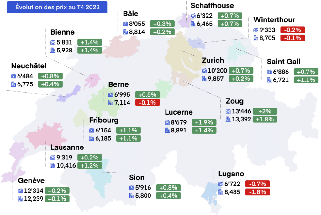 Prix moyen au m2 des maisons et appartements T4 2022