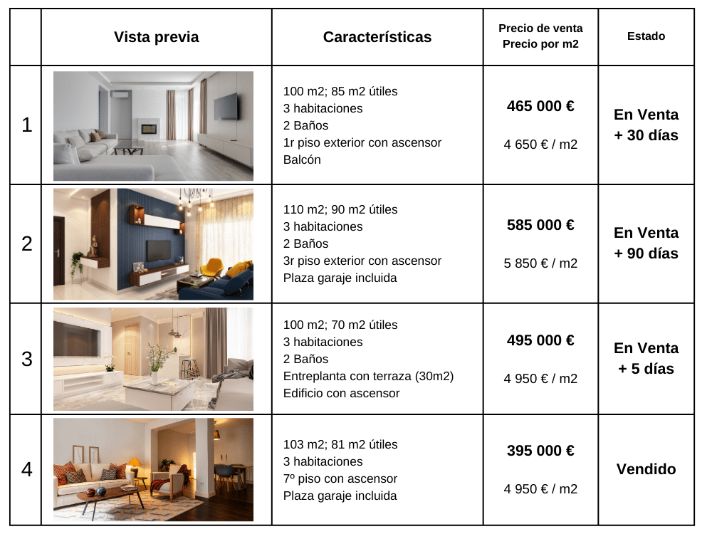 Cómo calcular el valor de un inmueble con método comparativo