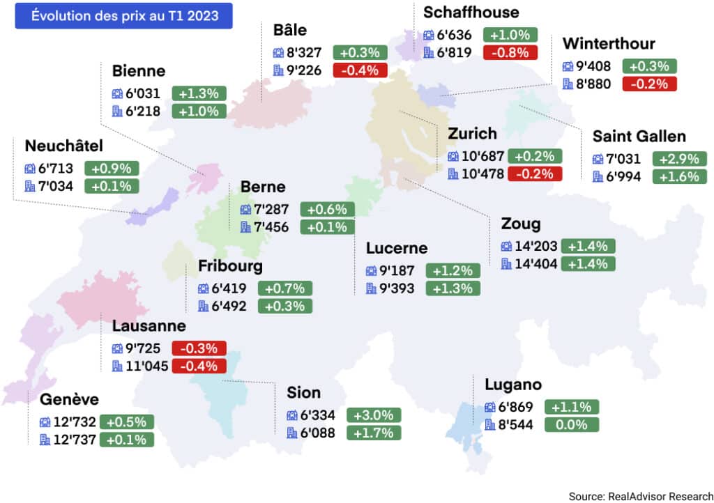 prix moyen des maisons et appartements en 2023