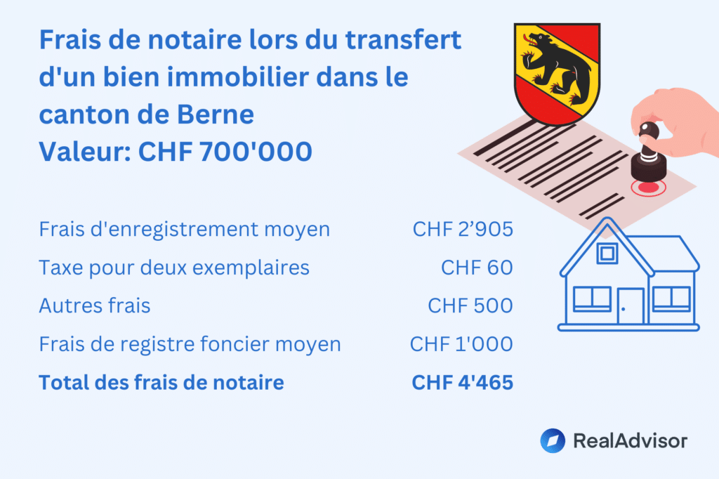 frais de notaire