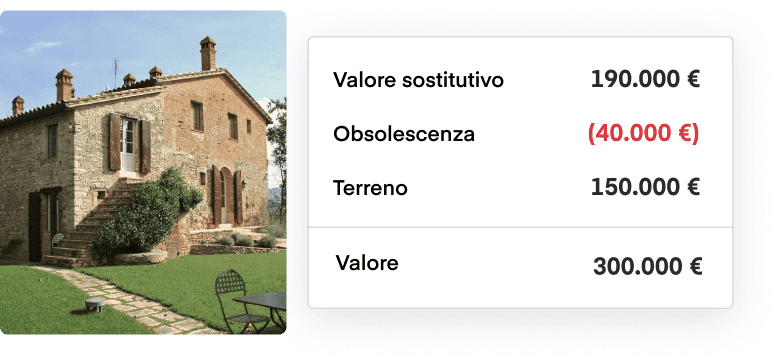 metodo di stima immobiliare