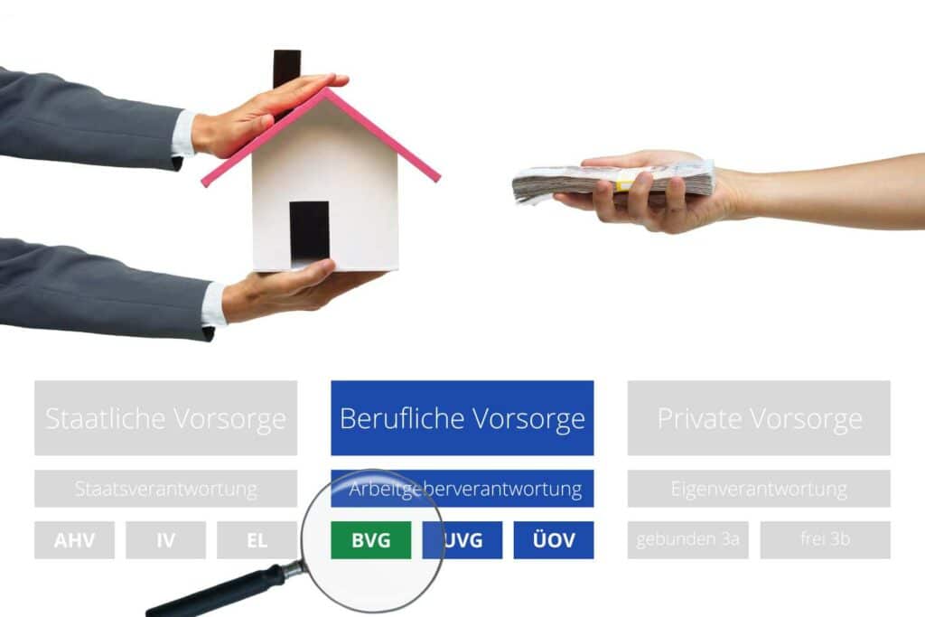 Schweizer Immobilienpreis-Barometer