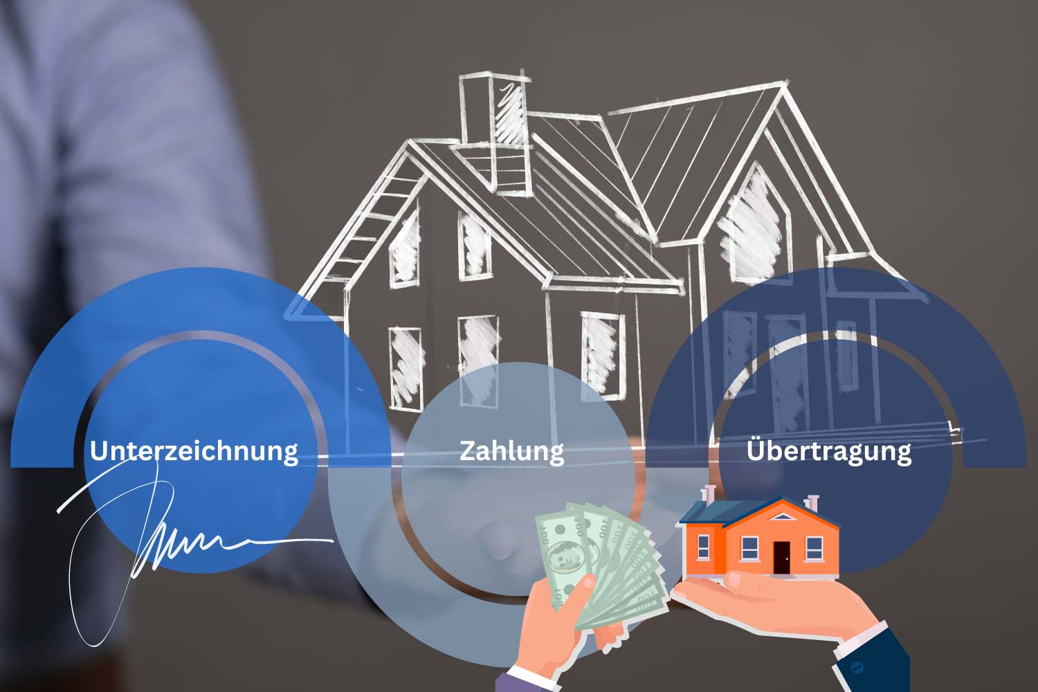 Eigentumsübertragung in der Schweiz: Das sollten Sie über den Kaufvertrag, den Grundbucheintrag und den Besitzesantritt wissen