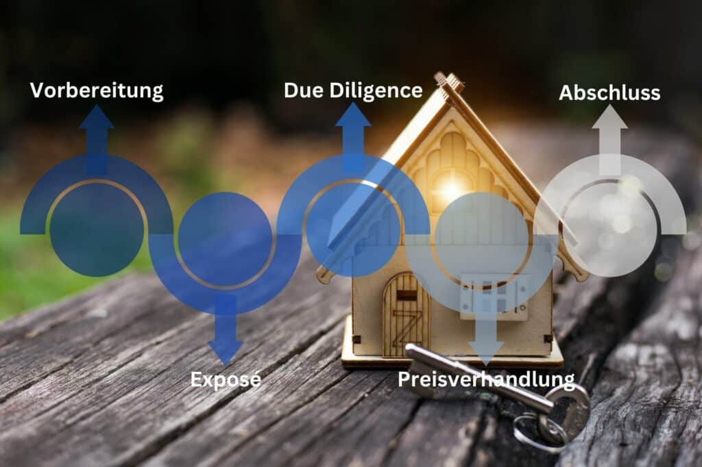 Schweizer Immobilienpreis-Barometer